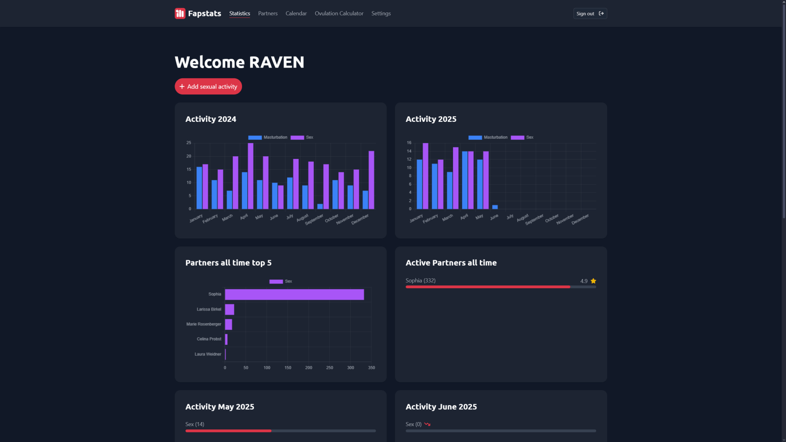 Fapstats Dashboard December 2023