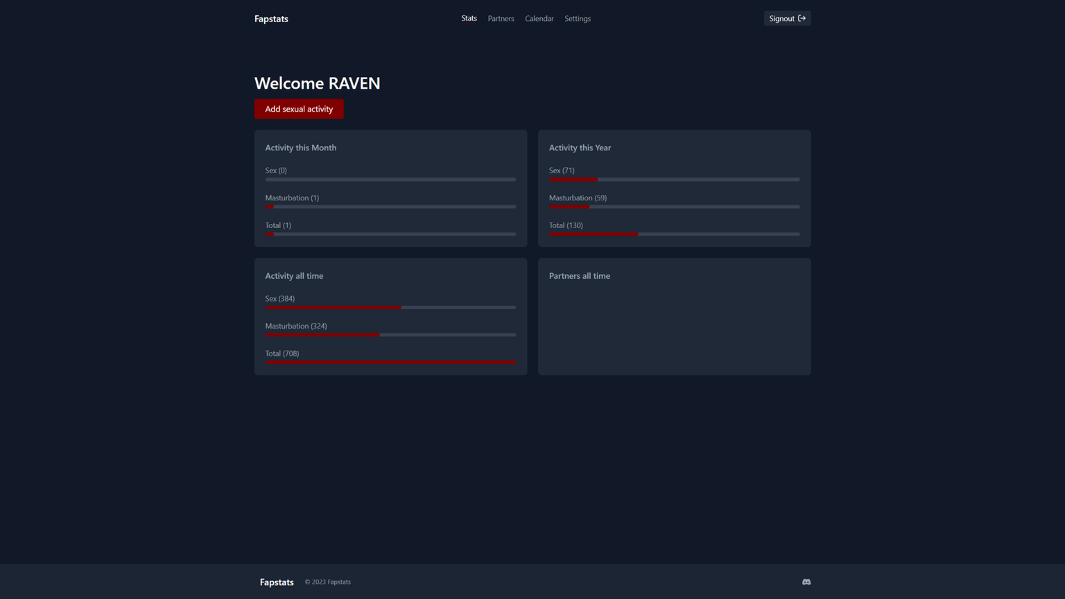 Fapstats Dashboard February 2023