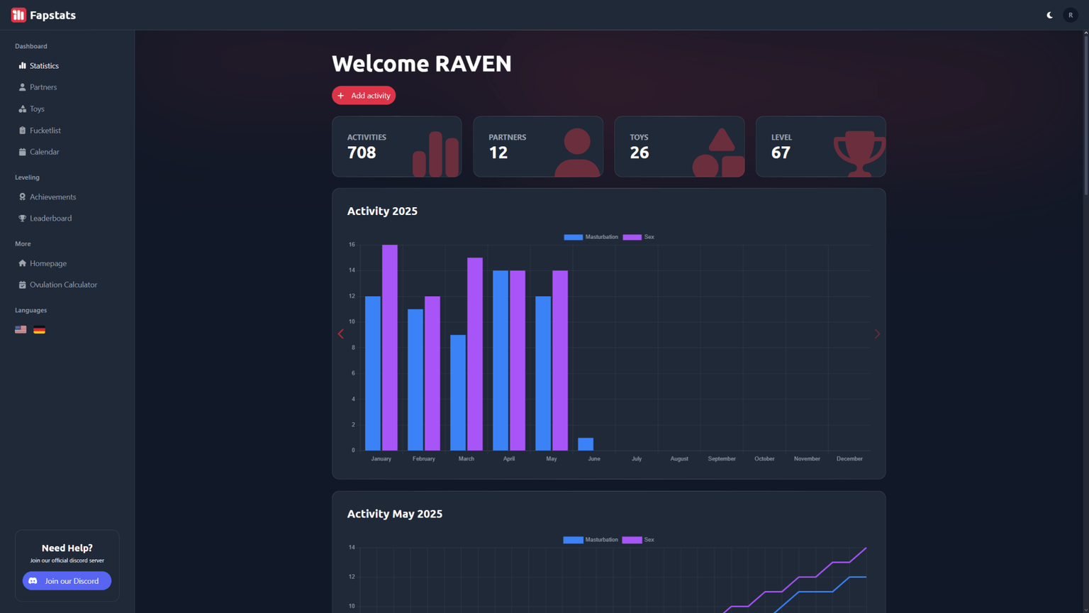 Fapstats Dashboard March 2024