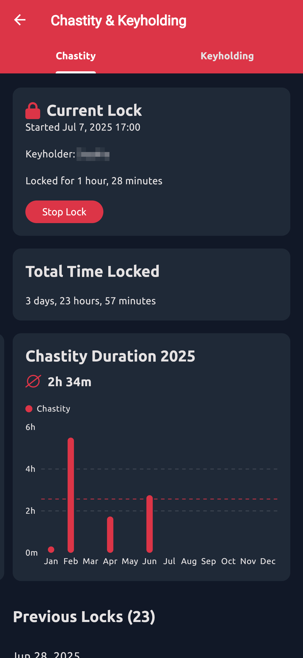 Chastity Page (Active)