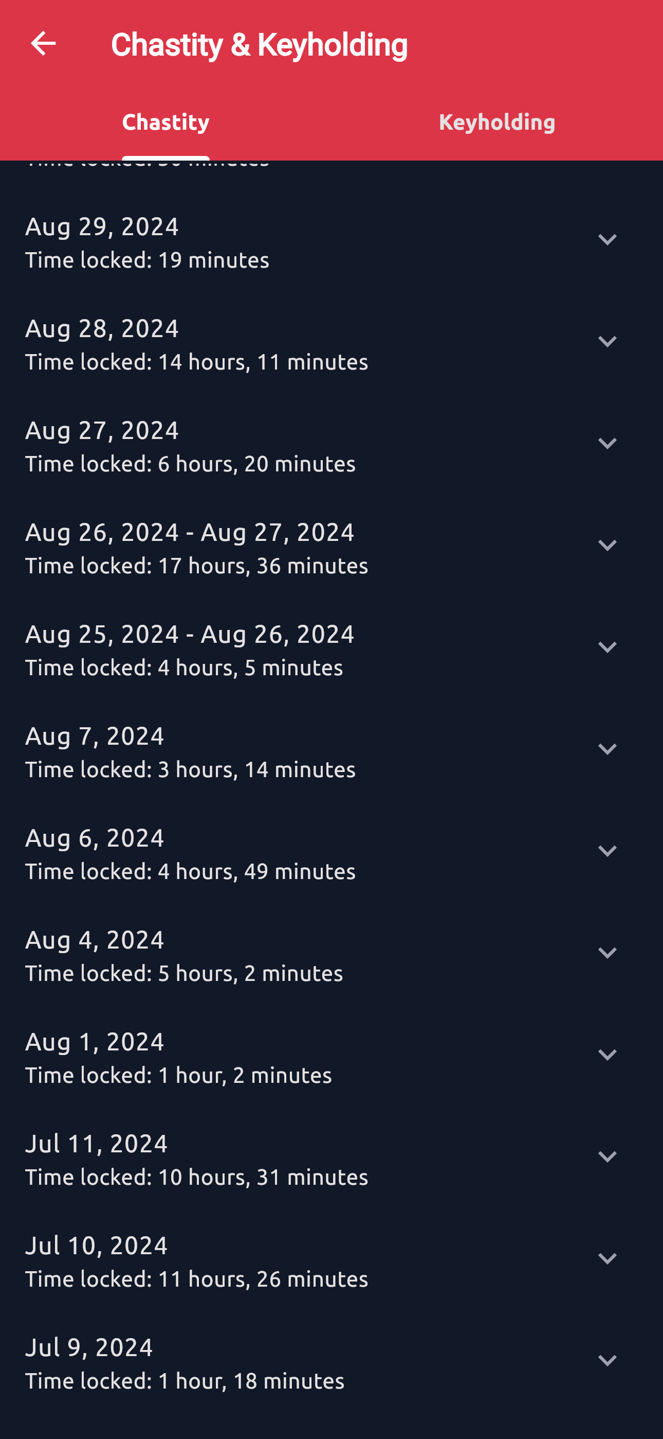 Chastity Page Previous Locks