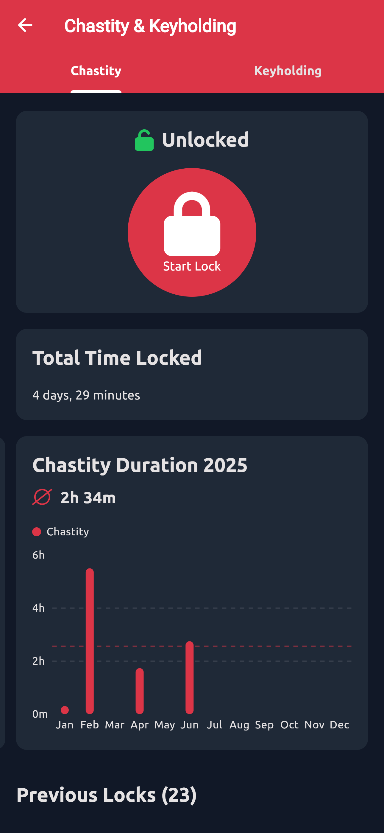 Chastity Page (Inactive)