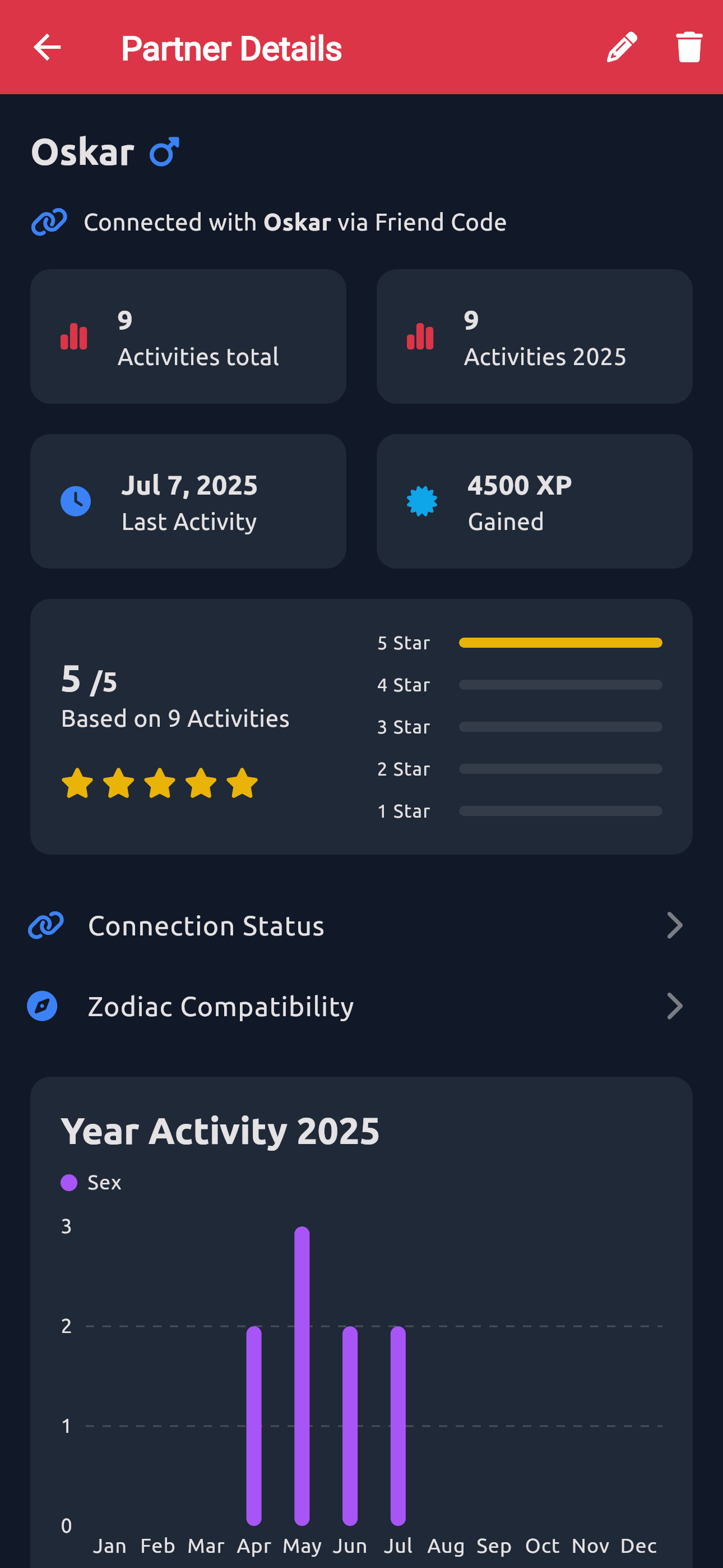 Partner Detail Page