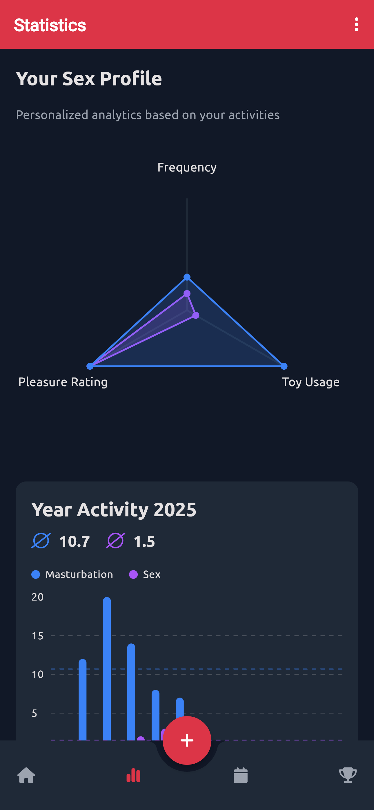 Statistics Page