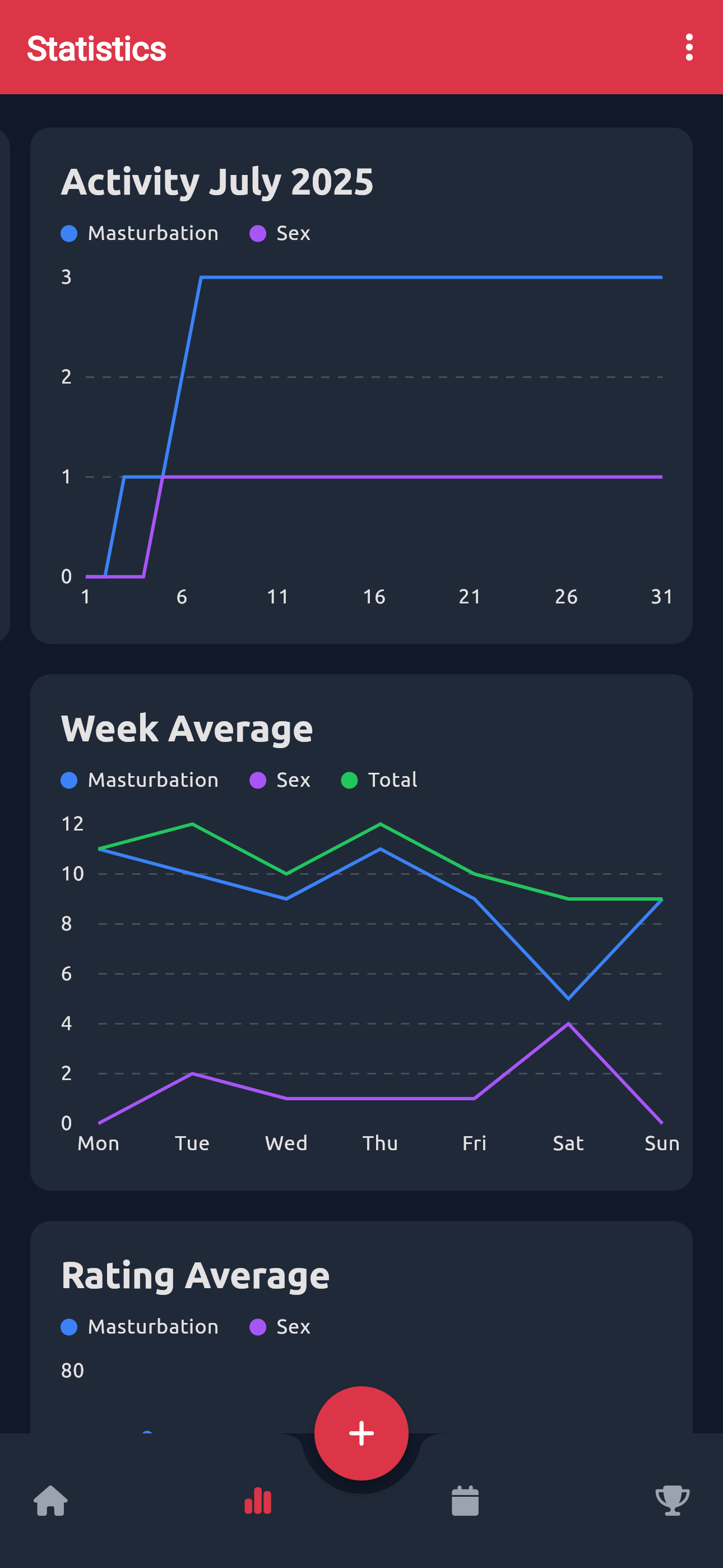 Statistics Page (3/3)