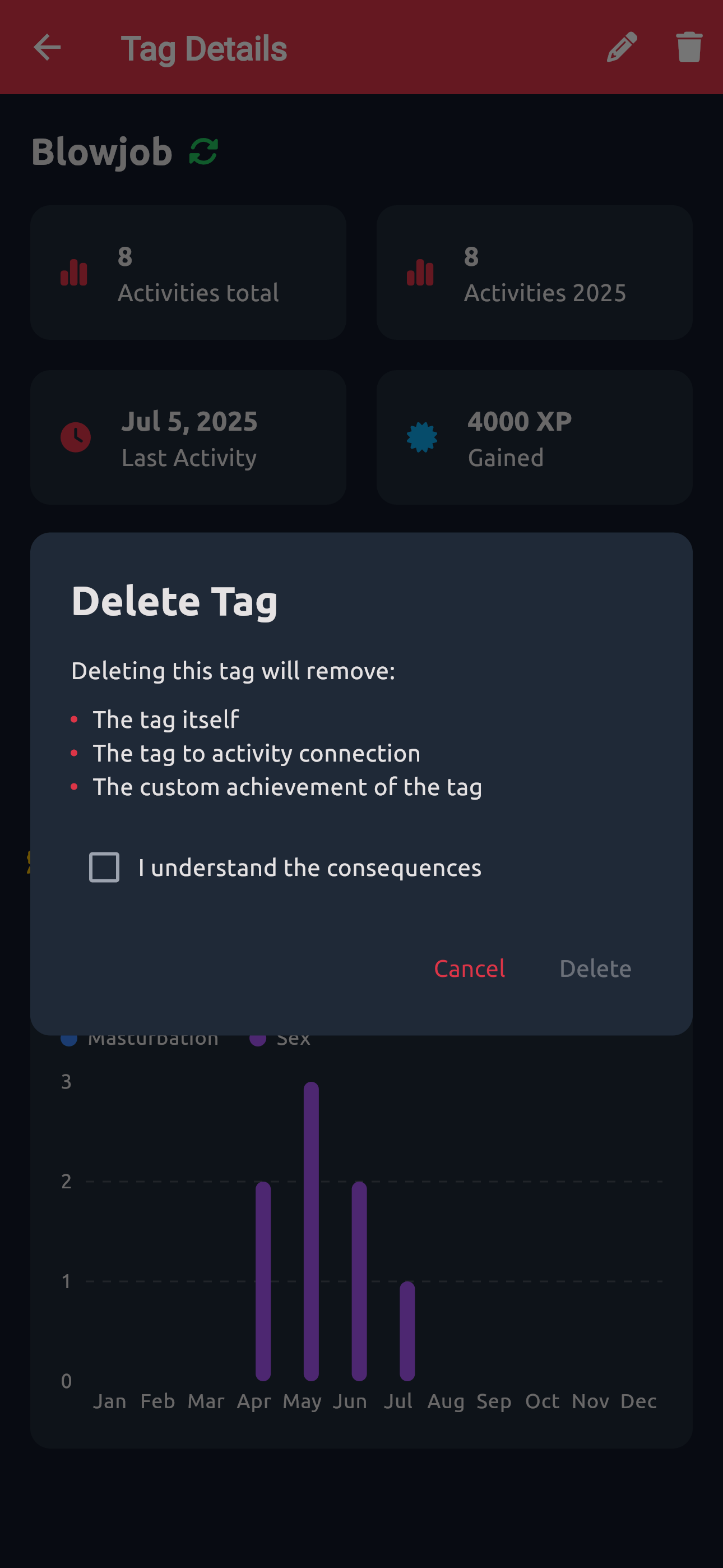 Tag Detail Page Delete Tag Modal
