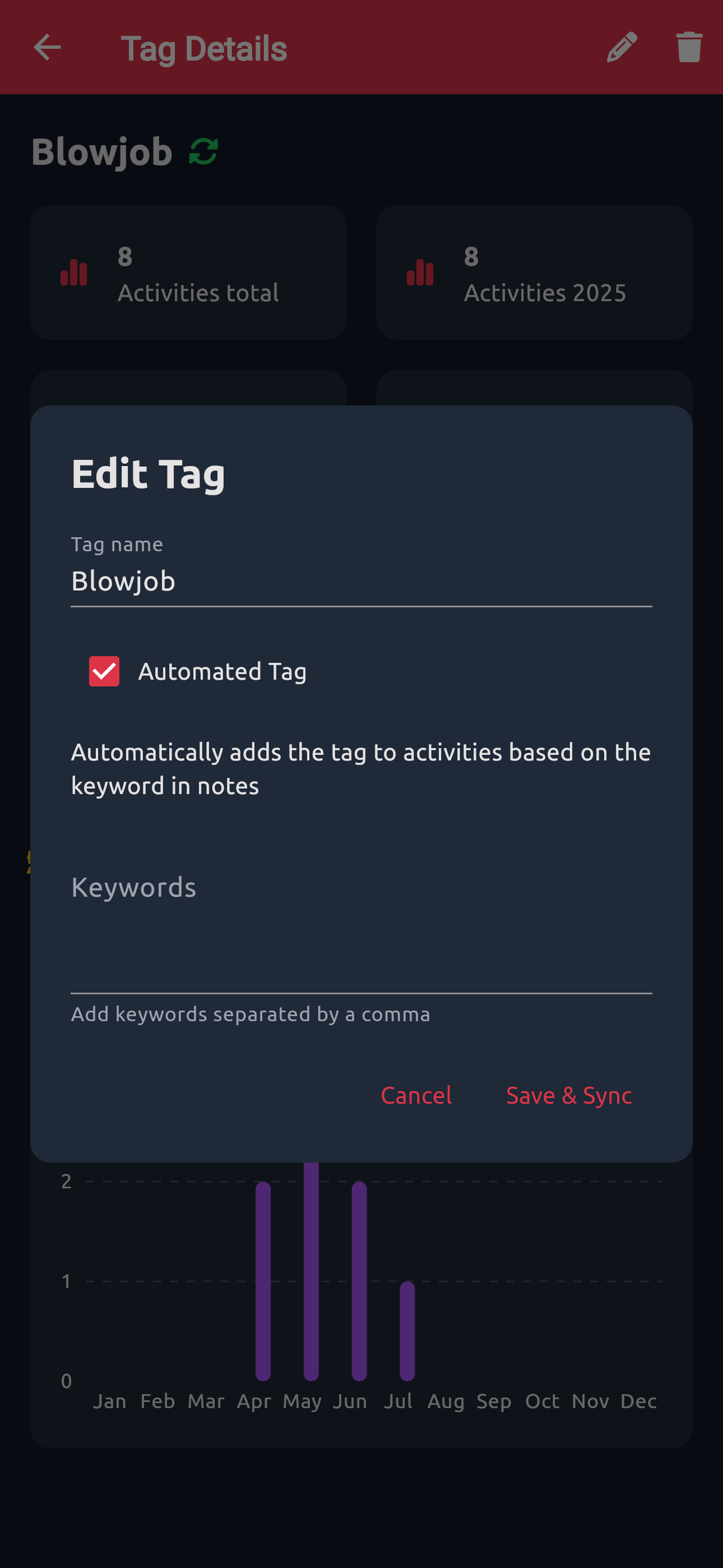 Tag Detail Page Edit Tag Modal