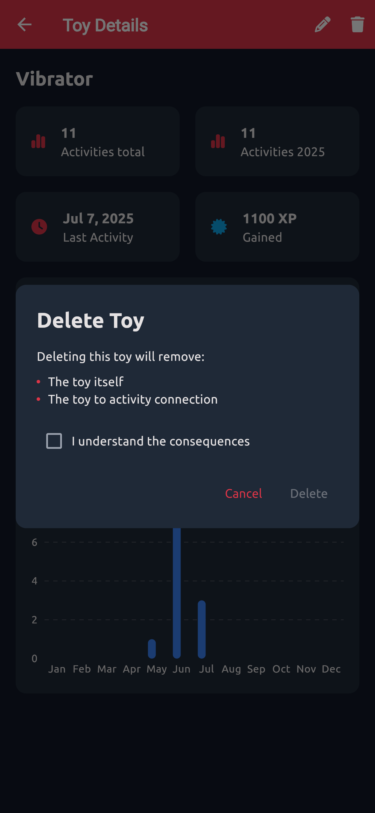 Toy Detail Page Delete Toy Modal