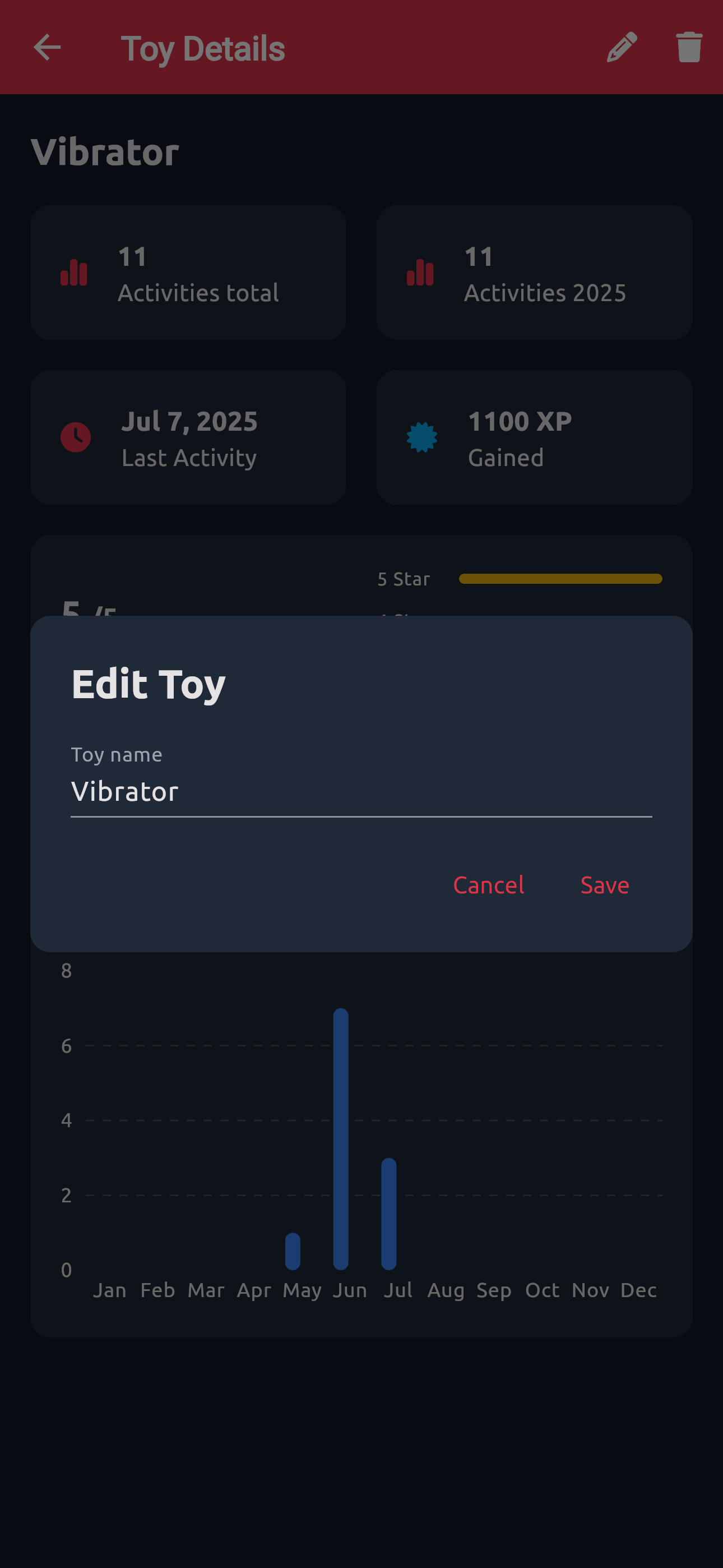 Toy Detail Page Edit Toy Modal